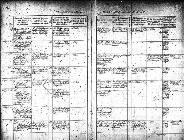 Heiratsurkunde Carl Jahn